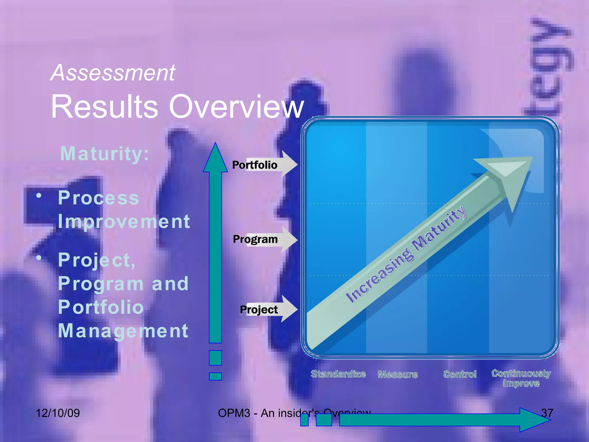 06/08/09 OPM3 - An insider's Overview Assessment Results Overview Maturity: Process Improvement Project, Program and Portfolio Management 