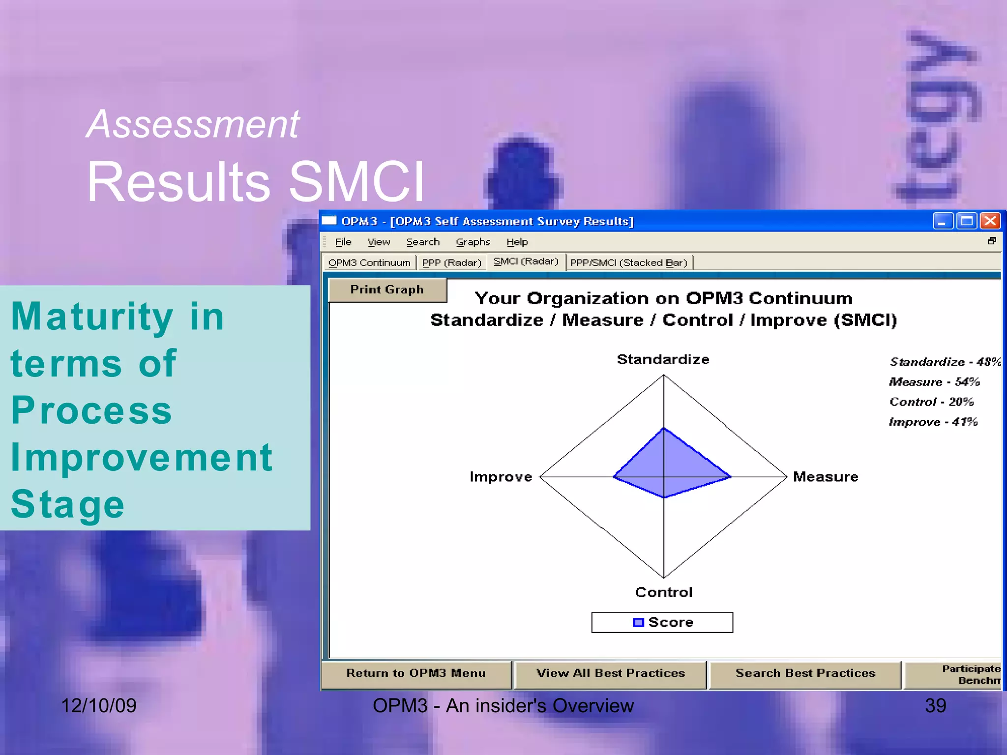 06/08/09 OPM3 - An insider's Overview Assessment Results SMCI Maturity in  terms of  Process Improvement Stage 