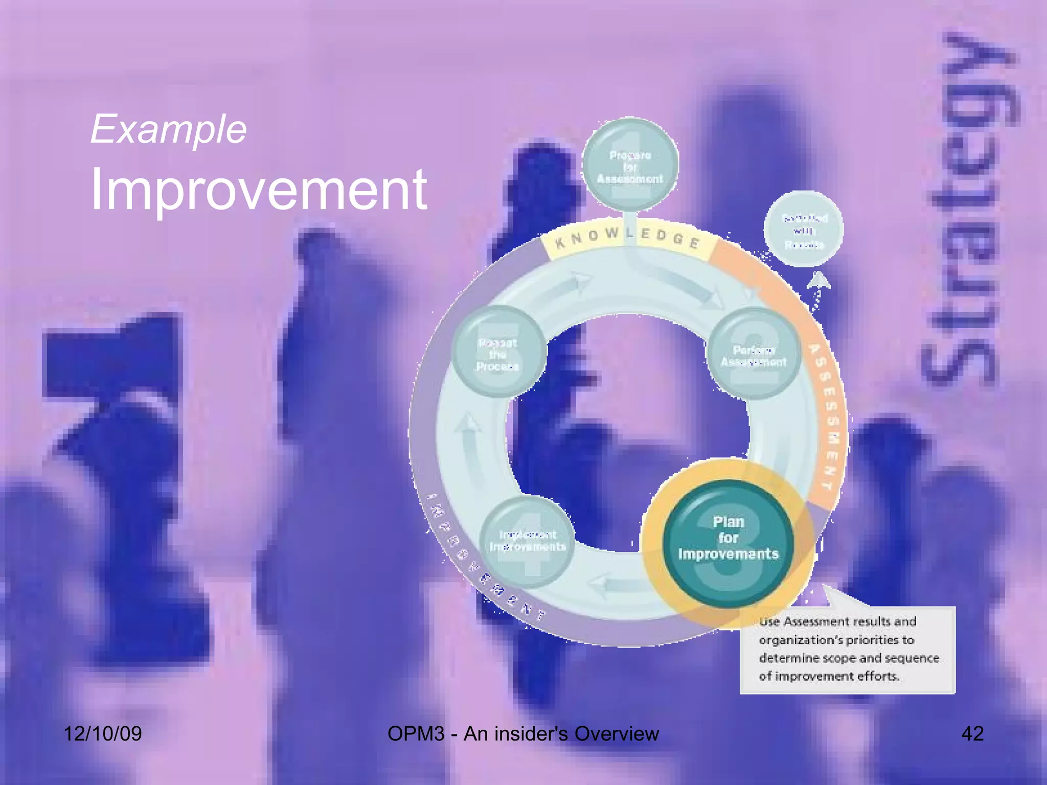 06/08/09 OPM3 - An insider's Overview Example Improvement 