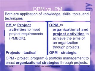 OPM vs. PM PM  to  Project activities  to meet project requirements (PMBOK). OPM  to  organizational and project activities  to achieve the aims of an organization through projects. 06/08/09 OPM3 - An insider's Overview OPM - project, program & portfolio management to enact  organizational strategies  through projects. Both are application of knowledge, skills, tools, and techniques   OPM - strategic. Projects - tactical 