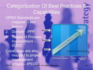 Categorization Of Best Practices & Capabilities OPM3 Standards are mapped to two factors: Domain - PPP  Stages of Process Improvement – SMCC Capabilities are also mapped to project management groups – IPECC 06/08/09 OPM3 - An insider's Overview Project Management Institute , OPM3 Knowledge Foundation  (Newtown Square: The Project Management Institute, 2003), Fig 1.2 