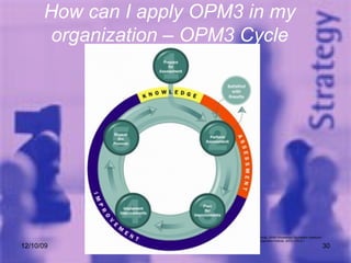 How can I apply OPM3 in my organization – OPM3 Cycle 06/08/09 OPM3 - An insider's Overview Project Management Institute , OPM3 Knowledge Foundation  (Newtown Square: The Project Management Institute, 2003), FIG 6-1 