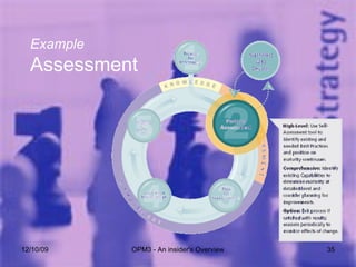 06/08/09 OPM3 - An insider's Overview Example Assessment 