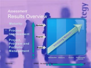 06/08/09 OPM3 - An insider's Overview Assessment Results Overview Maturity: Process Improvement Project, Program and Portfolio Management 