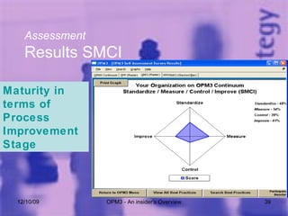 06/08/09 OPM3 - An insider's Overview Assessment Results SMCI Maturity in  terms of  Process Improvement Stage 