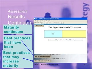 06/08/09 OPM3 - An insider's Overview Assessment Results  Continuum Maturity continuum Best practices that have been implemented Best practices that may increase maturity 