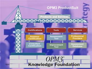 06/08/09 OPM3 - An insider's Overview OPM3 ProductSuit 