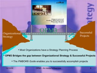 06/08/09 OPM3 - An insider's Overview Organizational Strategy Successful  Projects OPM3 Most Organizations have a Strategy Planning Process OPM3 Bridges the gap between Organizational Strategy & Successful Projects The  PMBOK ®  Guide  enables you to successfully accomplish projects  