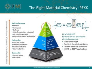 Oxford Performance Materials 3d Printing Aerospace Presentation | PPT