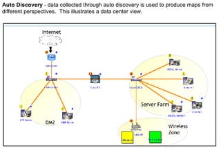 Auto Discovery  - data collected through auto discovery is used to produce maps from different perspectives.  This illustrates a data center view. 