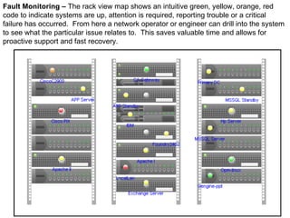 Fault Monitoring –  The rack view map shows an intuitive green, yellow, orange, red code to indicate systems are up, attention is required, reporting trouble or a critical failure has occurred.  From here a network operator or engineer can drill into the system to see what the particular issue relates to.  This saves valuable time and allows for proactive support and fast recovery. 