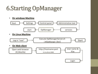 Opmanager "N/w monitoring tool" | PPTX