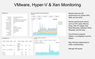 Monitor Host and VM
performance via vCenter APIs,
WMI, and Xen APIs.
Monitor performance metrics
such as CPU ready, Memory
Swap, Disk I/O Usage, Disk
Read Requests, Datastore Write
Requests, and 50 more.
Out-of the-box supports
vMotion, Live Migration and Xen
Motion.
Map VM-Host relationship for
better understanding.
Manage VM sprawl.
VMware, Hyper-V & Xen Monitoring
 