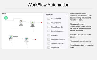 If-else condition based
workflows to automate L1 & L2
troubleshooting activities and
repeated IT tasks.
Allows you to revert
configurations, power off/on a
VM, start & stop a process or
service, and more.
Out-of-the-box offers over 70
actions.
Allows you to execute scripts.
Schedule workflows for repeated
tasks.
WorkFlow Automation
 