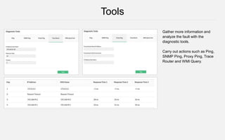 Gather more information and
analyze the fault with the
diagnostic tools.
Carry out actions such as Ping,
SNMP Ping, Proxy Ping, Trace
Router and WMI Query.
Tools
 