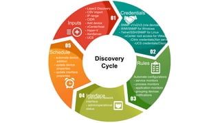 OpManager training - Device discovery and classification. | PPTX