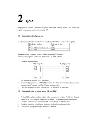 13
2 Q&A
OP program is edited in OP20 software; please refer to OP software manual. This chapter will
explain some general questions about using OP.
2-1．Cannot download program
1. The version of hardware and software must be matched. Please see the following table.
Hardware version Software version
V3.6 V3.6
V4.0—V7.0 (not include 7.0) V6.5z
V7.0—V8.0 V8.0n
Hardware version: Please see the label at the reverse side of OP product.
Software version: please see the item Help/about…. in OP20 software.
2. Check the download cable
OP (9-pin port) PC (9-pin port)
RXD
TXD
GND 5
7
3
2 RXD
TXD
GND
CTS
5
7
3
2
3. Try to download program via PC serial port.
4. If download program via USB-RS232 converter, it will be error sometime. Because some
converter doesn’t connect pin7, but OP need to connect pin7.
5. Open the OP20 software, click file/com port… to choose the PC serial port.
2-2．Communication problem about OP and PLC
1. PLC and OP is all powered on, and the cable connection is well; the PLC device choice is
correct in the OP20 software. Please refer to chapter 3 for the cable connection diagram.
2. Check the communication parameters of PLC and OP, they must be the same.
3. Check the station no. especially the station no. of alarm list, register and relay.
4. Don’t choose analog input/output in Tool/Set OP series...
 