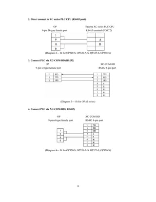 18
2. Direct connect to XC series PLC CPU (RS485 port)
OP Spectra XC series PLC CPU
9-pin D-type female port RS485 terminal (PORT2)
(Diagram 2— fit for OP320-S, OP320-A-S, OP325-S, OP330-S)
3. Connect PLC via XC-COM-BD (RS232)
OP XC-COM-BD
9-pin D-type female port RS232 8-pin port
(Diagram 3— fit for OP all series)
4. Connect PLC via XC-COM-BD ( RS485)
OP XC-COM-BD
9-pin d-type female port RS485 8-pin port
(Diagram 4— fit for OP320-S, OP320-A-S, OP325-S, OP330-S)
 
