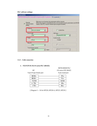 20
PLC software settings:
3-2-3．Cable connection
1. FX1N/2N/3U/3G/1S series PLC (RS422)
MITSUBISHI PLC
OP FX series CPU RS422
9-pin D-type female port 8-pin round port
（Diagram 1— fit for OP320, OP320-A, OP325, OP330）
 