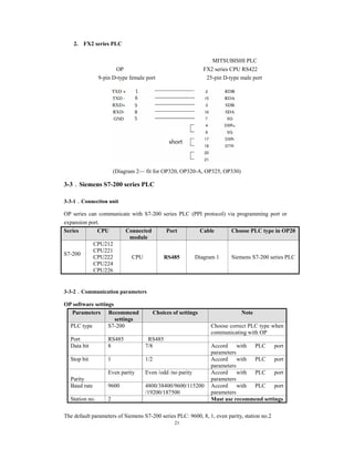 21
2. FX2 series PLC
MITSUBISHI PLC
OP FX2 series CPU RS422
9-pin D-type female port 25-pin D-type male port
(Diagram 2— fit for OP320, OP320-A, OP325, OP330)
3-3．Siemens S7-200 series PLC
3-3-1．Connection unit
OP series can communicate with S7-200 series PLC (PPI protocol) via programming port or
expansion port.
Series CPU Connected
module
Port Cable Choose PLC type in OP20
S7-200
CPU212
CPU221
CPU222
CPU224
CPU226
CPU RS485 Diagram 1 Siemens S7-200 series PLC
3-3-2．Communication parameters
OP software settings
Parameters Recommend
settings
Choices of settings Note
PLC type S7-200 Choose correct PLC type when
communicating with OP
Port RS485 RS485
Data bit 8 7/8 Accord with PLC port
parameters
Stop bit 1 1/2 Accord with PLC port
parameters
Parity
Even parity Even /odd /no parity Accord with PLC port
parameters
Baud rate 9600 4800/38400/9600/115200
/19200/187500
Accord with PLC port
parameters
Station no. 2 Must use recommend settings
The default parameters of Siemens S7-200 series PLC: 9600, 8, 1, even parity, station no.2
 