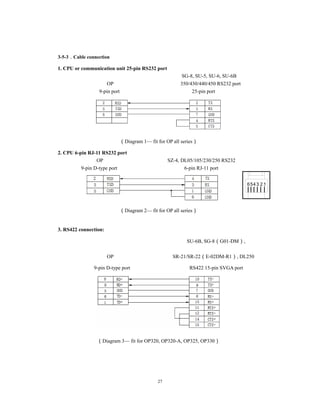 27
3-5-3．Cable connection
1. CPU or communication unit 25-pin RS232 port
SG-8, SU-5, SU-6, SU-6B
OP 350/430/440/450 RS232 port
9-pin port 25-pin port
（Diagram 1— fit for OP all series）
2. CPU 6-pin RJ-11 RS232 port
OP SZ-4, DL05/105/230/250 RS232
9-pin D-type port 6-pin RJ-11 port
（Diagram 2— fit for OP all series）
3. RS422 connection:
SU-6B, SG-8（G01-DM）,
OP SR-21/SR-22（E-02DM-R1）, DL250
9-pin D-type port RS422 15-pin SVGA port
（Diagram 3— fit for OP320, OP320-A, OP325, OP330）
123456
 
