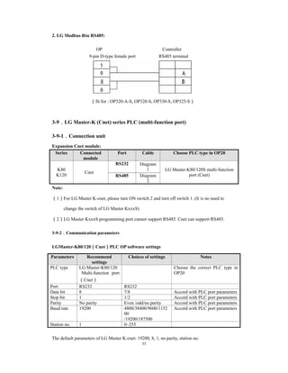 33
2. LG Modbus Rtu RS485:
OP Controller
9-pin D-type female port RS485 terminal
（fit for : OP320-A-S, OP320-S, OP330-S, OP325-S）
3-9．LG Master-K (Cnet) series PLC (multi-function port)
3-9-1．Connection unit
Expansion Cnet module:
Series Connected
module
Port Cable Choose PLC type in OP20
K80
K120
Cnet
RS232 Diagram
1 LG Master-K80/120S multi-function
port (Cnet)RS485 Diagram
2
Note:
（1）For LG Master K-cnet, please turn ON switch 2 and turn off switch 1. (It is no need to
change the switch of LG Master KxxxS)
（2）LG Master KxxxS programming port cannot support RS485. Cnet can support RS485.
3-9-2．Communication parameters
LGMaster-K80/120（Cnet）PLC OP software settings
Parameters Recommend
settings
Choices of settings Notes
PLC type LG Master-K80/120
Multi-function port
（Cnet）
Choose the correct PLC type in
OP20
Port RS232 RS232
Data bit 8 7/8 Accord with PLC port parameters
Stop bit 1 1/2 Accord with PLC port parameters
Parity No parity Even /odd/no parity Accord with PLC port parameters
Baud rate 19200 4800/38400/9600/1152
00
/19200/187500
Accord with PLC port parameters
Station no. 1 0~255
The default parameters of LG Master K-cnet: 19200, 8, 1, no parity, station no.
 