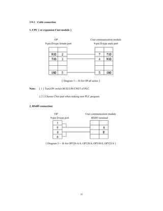 35
3-9-3．Cable connection
1. CPU（or expansion Cnet module）
OP Cnet communication module
9-pin D-type female port 9-pin D-type male port
（Diagram 1— fit for OP all series）
Note: （1）Turn ON switch BUILT-IN CNET of PLC.
（2）Choose CNet port when making new PLC program.
2. RS485 connection:
OP Cnet communication module
9-pin D-type port RS485 terminal
（Diagram 2— fit for OP320-A-S, OP320-S, OP330-S, OP325-S）
 