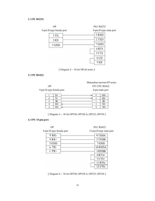 38
2. CPU RS232:
OP PLC RS232
9-pin D-type female port 9-pin D-type male port
（Diagram 2— fit for OP all series）
3. CPU RS422:
Matsushita mewnet-FP series
OP FP1 CPU RS422
9-pin D-type female port 8-pin male port
（Diagram 3— fit for OP320, OP320-A, OP325, OP330）
4. CPU 15-pin port:
OP PLC RS422
9-pin D-type female port 15-pin D-type male port
（Diagram 4— fit for OP320, OP320-A, OP325, OP330）
 