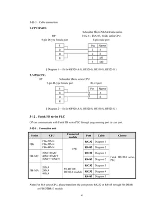 41
3-11-3．Cable connection
1. CPU RS485:
Schneider Micro/NEZA/Twido series
OP TSX-37, TSX-07, Twido series CPU
9-pin D-type female port 8-pin male port
（Diagram 1— fit for OP320-A-S, OP320-S, OP330-S, OP325-S）
2. M238 CPU:
OP Schneider Micro series CPU
9-pin D-type female port RJ-45 port
（Diagram 2— fit for OP320-A-S, OP320-S, OP330-S, OP325-S）
3-12．Fatek FB series PLC
OP can communicate with Fatek FB series PLC through programming port or com port.
3-12-1．Connection unit
Series CPU
Connected
module
Port Cable Choose
FBs
FBs-20MN
FBs-32MN
FBs-44MN
CPU
RS232 Diagram 1
Fatek MU/MA series
PLC
RS485 Diagram 2
FB -MC
20MC/28MC
40MC/19MCT
26MCT/36MCT
RS232 Diagram 1
RS485 Diagram 2
FB -MA
20MA
28MA
40MA
FB-DTBR/
DTBR-E module
RS232 Diagram 3
RS232 Diagram 4
RS485 Diagram 5
Note: For MA series CPU, please transform the com port to RS232 or RS485 through FB-DTBR
or FB-DTBR-E module
 