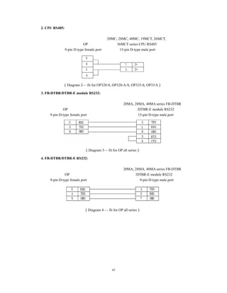 43
2. CPU RS485:
20MC, 28MC, 40MC, 19MCT, 26MCT,
OP 36MCT series CPU RS485
9-pin D-type female port 15-pin D-type male port
（Diagram 2— fit for OP320-S, OP320-A-S, OP325-S, OP33-S）
3. FB-DTBR/DTBR-E module RS232:
20MA, 28MA, 40MA series FB-DTBR
OP /DTBR-E module RS232
9-pin D-type female port 15-pin D-type male port
（Diagram 3— fit for OP all series）
4. FB-DTBR/DTBR-E RS232:
20MA, 28MA, 40MA series FB-DTBR
OP /DTBR-E module RS232
9-pin D-type female port 9-pin D-type male port
（Diagram 4 — fit for OP all series）
 