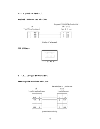 48
3-16．Keyence KV series PLC
Keyence KV series PLC CPU RS232 port:
Keyence KV-10/16/24/40 series PLC
OP CPU RS232
9-pin D-type female port 6-pin RJ-11 port
（fit for OP all series）
PLC RJ-11 port:
1 2 3 4 5 6
3-17．SAIA-Burgess PCD series PLC
SAIA-Burgess PCD series PLC RS232 port:
SAIA-Burgess PCD series PLC
OP RS232
9-pin D-type female port 9-pin D-Sub port
（fit for OP all series）
 