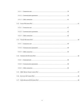 4
3-11-1．Connection unit.........................................................................................................39 
3-11-2．Communication parameters......................................................................................39 
3-11-3．Cable connection ......................................................................................................41 
3-12．FATEK FB SERIES PLC.................................................................................................................................... 41 
3-12-1．Connection unit ........................................................................................................41 
3-12-2．Communication parameters......................................................................................42 
3-12-3．Cable connection ......................................................................................................42 
3-13．VIGOR VB SERIES PLC................................................................................................................................... 44 
3-13-1．Connection unit ........................................................................................................44 
3-13-2．Communication parameters......................................................................................44 
3-13-3．Cable connection ......................................................................................................45 
3-14．EMERSON EC20 SERIES PLC.......................................................................................................................... 46 
3-14-1．Connected unit..........................................................................................................46 
3-14-2．Communication parameters......................................................................................46 
3-14-3．Cable connection ......................................................................................................46 
3-15．IDEC MICRO SMART SERIES PLC .................................................................................................................. 47 
3-16．KEYENCE KV SERIES PLC.............................................................................................................................. 48 
3-17．SAIA-BURGESS PCD SERIES PLC ................................................................................................................. 48 
 