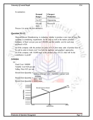 University Of central Punjab F14
Production & Operation Management Page 12
In summation:
Demand
Ranges
Cheapest
Production
0 to 857 Outsourcing
858 and
more
Process B
Process A is never the best alternative.
Question No 12.
Mop and Broom Manufacturing is evaluating whether to produce a new type of mop. The
company is considering requirements for the mop as well as the market potential.
Estimates of fixed cost per year are $ 40,000, and the variable cost for each mop
produced is $20.
(a) If the company sells the product at a price of $ 25, how many units of product have to
be sold in order to break even? Use both the algebraic and graphical approaches.
(b) If the company sells 10,000 mops at the product price of $ 25, what will be the
contribution to profit?
Solution
(a)
Fixed Cost= $40000
Variable Cost=$20 per unit
Selling Price=$25 per unit
Break Even Quantity =
Fixed Cost
Selling price per unit − Variable cost per unit
Break Even Quantity =
$40000
$25 − $20
Break Even Quantity = 8000 units
 