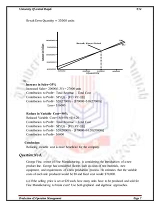 University Of central Punjab F14
Production & Operation Management Page 7
Break Even Quantity = 35000 units
b)
Increase in Sales=35%
Increased Sales= 20000(1.35) = 27000 units
Contribution to Profit= Total Revenue – Total Cost
Contribution to Profit= SP (Q) – [FC+VC (Q)]
Contribution to Profit= $20(27000) – [$70000+$18(27000)]
Loss= $16000
Reduce in Variable Cost= 90%
Reduced Variable Cost=18(0.90) =$16.20
Contribution to Profit= Total Revenue – Total Cost
Contribution to Profit= SP (Q) – [FC+VC (Q)]
Contribution to Profit= $20(20000) – [$70000+16.20(20000)]
Contribution to Profit= $6000
Conclusion:
Reducing variable cost is more beneficial for the company.
Question No 8.
George Fine, owner of Fine Manufacturing, is considering the introduction of a new
product line. George has considered factors such as costs of raw materials, new
equipment, and requirements of a new production process. He estimates that the variable
costs of each unit produced would be $8 and fixed cost would $70,000.
(a) If the selling price is set at $20 each, how many units have to be produced and sold for
Fine Manufacturing to break even? Use both graphical and algebraic approaches.
 