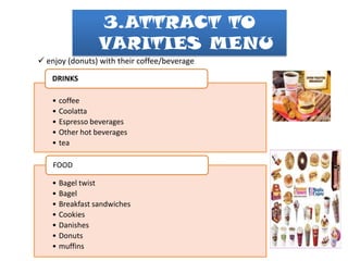 3.ATTRACT TO
                VARITIES MENU
 enjoy (donuts) with their coffee/beverage

   DRINKS

   • coffee
   • Coolatta
   • Espresso beverages
   • Other hot beverages
   • tea

    FOOD

   • Bagel twist
   • Bagel
   • Breakfast sandwiches
   • Cookies
   • Danishes
   • Donuts
   • muffins
 