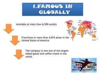 1.FAMOUS IN
                GLOBALLY

Available at more than 6,590 outlets




    Franchises in more than 4,815 alone in the
    United States of America



        The company is now one of the largest
        baked goods and coffee chains in the
        world.
 