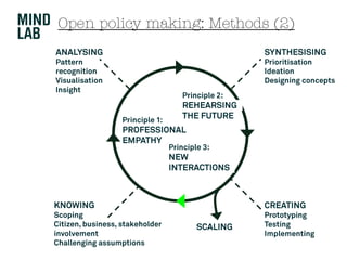 Open policy making: Methods (2)