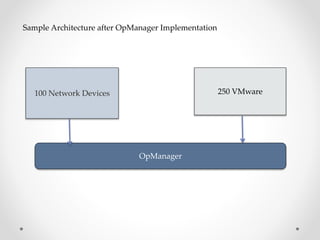 100 Network Devices 250 VMware
OpManager
Sample Architecture after OpManager Implementation
 