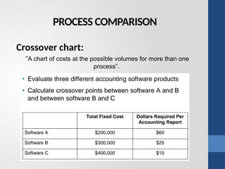PROCESS COMPARISON
Crossover chart:
“A chart of costs at the possible volumes for more than one
process”.
 