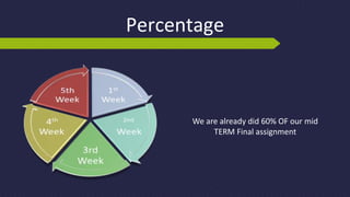 Percentage
We are already did 60% OF our mid
TERM Final assignment
 