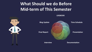 What Should we do Before
Mid-term of This Semester
LOGBOOK
Time Schedule
Presentation
DocumentationInterview
Final Report
Blog Update
 