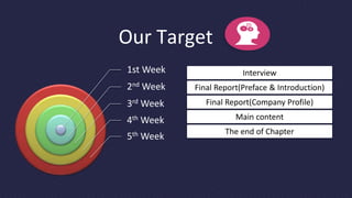Our Target
1st Week
2nd Week
3rd Week
4th Week
5th Week
Interview
Final Report(Preface & Introduction)
Final Report(Company Profile)
The end of Chapter
Main content
 