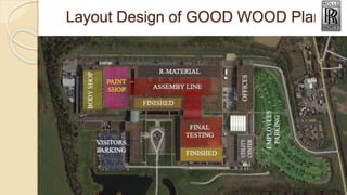 Layout Design of GOOD WOOD Plant
 