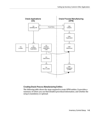 Opm inv user guide | PDF