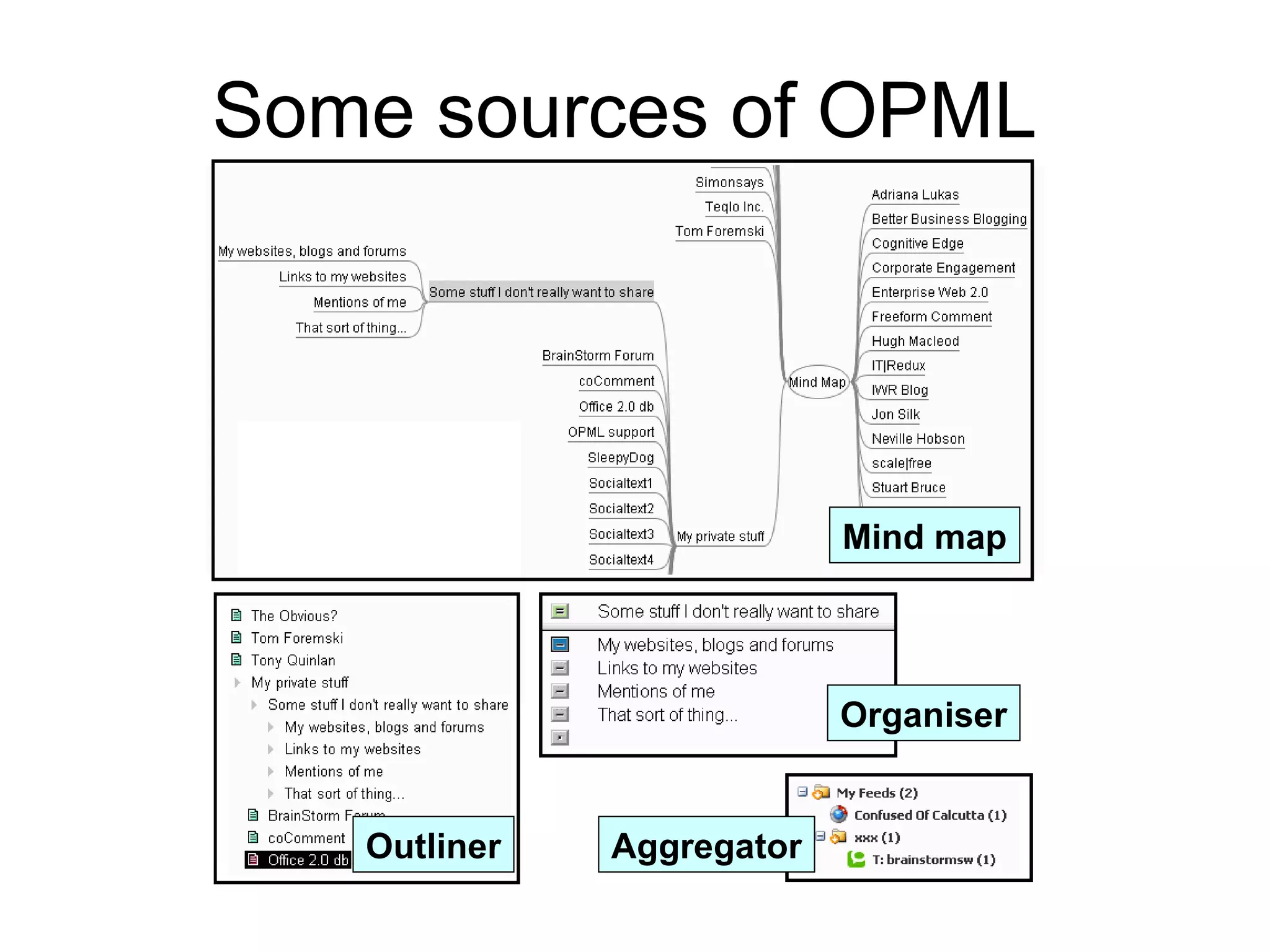 Some sources of OPML Mind map Outliner Organiser Aggregator