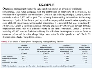 EXAMPLE
Operations management can have a very significant impact on a business’s financial
performance. Even when compared with the contribution of other parts of the business, the
contribution of operations can be dramatic. Consider the following example. Kandy Kitchens
currently produce 5,000 units a year. The company is considering three options for boosting
its earnings. Option 1 involves organizing a sales campaign that would involve spending an
extra a100,000 in purchasing extra market information. It is estimated that sales would rise by
30 per cent. Option 2 involves reducing operating expenses by 20 per cent through forming
improvement teams that will eliminate waste in the firm’s operations. Option 3 involves
investing a70,000 in more flexible machinery that will allow the company to respond faster to
customer orders and therefore charge 10 per cent extra for this ‘speedy service’. Table 2.2
illustrates the effect of these three options.
 