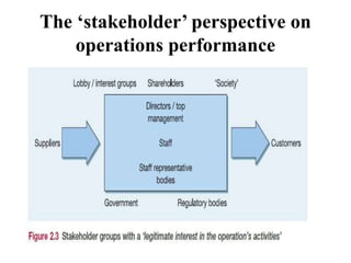 The ‘stakeholder’ perspective on
operations performance
 