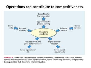 Operations can contribute to competitiveness
 