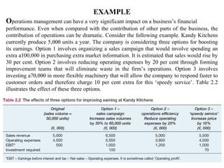 EXAMPLE
Operations management can have a very significant impact on a business’s financial
performance. Even when compared with the contribution of other parts of the business, the
contribution of operations can be dramatic. Consider the following example. Kandy Kitchens
currently produce 5,000 units a year. The company is considering three options for boosting
its earnings. Option 1 involves organizing a sales campaign that would involve spending an
extra a100,000 in purchasing extra market information. It is estimated that sales would rise by
30 per cent. Option 2 involves reducing operating expenses by 20 per cent through forming
improvement teams that will eliminate waste in the firm’s operations. Option 3 involves
investing a70,000 in more flexible machinery that will allow the company to respond faster to
customer orders and therefore charge 10 per cent extra for this ‘speedy service’. Table 2.2
illustrates the effect of these three options.
 