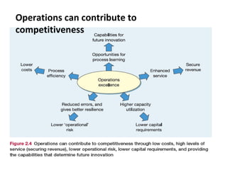 Operations can contribute to
competitiveness
 